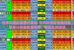 世界杯足彩竞猜计算器-世界杯足彩竞猜攻略，使用计算器精准预测，跑赢全球球迷