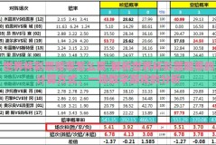 世界杯彩票赔率怎么算-解析世界杯彩票赔率的计算方式，一场数字游戏的分析