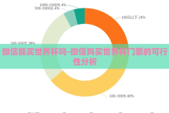 微信能买世界杯吗-微信购买世界杯门票的可行性分析