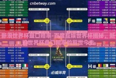 新浪世界杯盘口赔率-百度互娱世界杯揭秘，新浪世界杯盘口赔率的前世今生