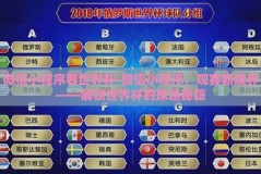 微信小程序看世界杯-微信小程序，观赛新境界——解锁世界杯的球迷秘籍