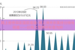 网上世界杯彩票在哪里-网上海外彩票的分辨与规避——以网上世界杯彩票为例