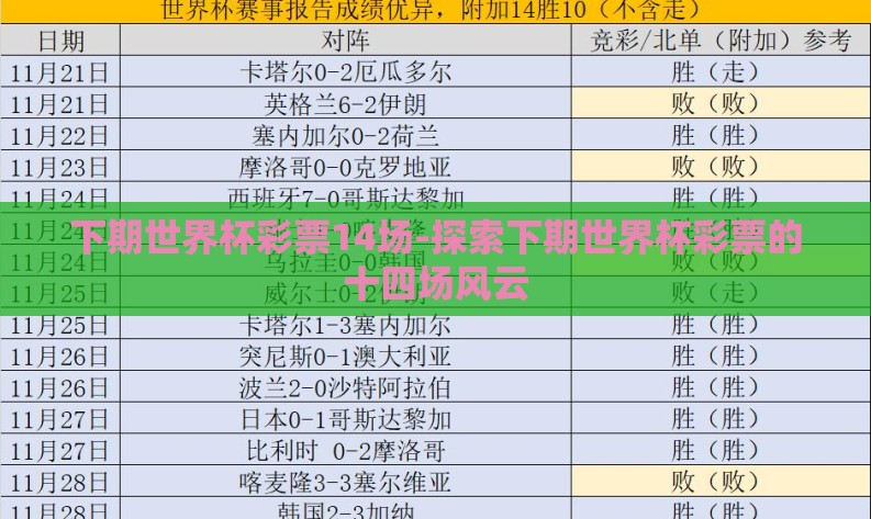 下期世界杯彩票14场-探索下期世界杯彩票的十四场风云 下期世界杯彩票14场-探索下期世界杯彩票的十四场风云