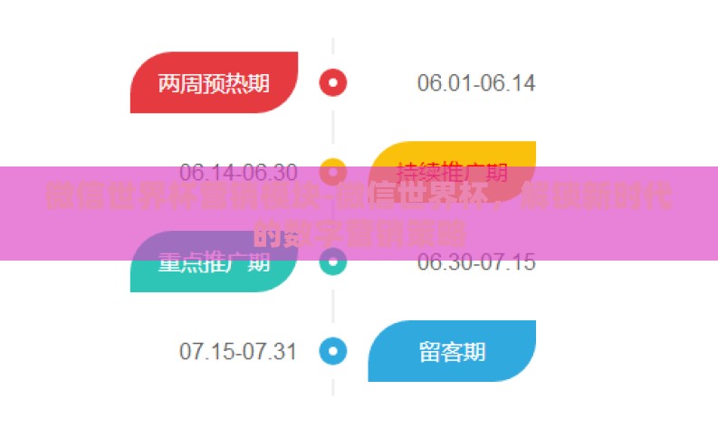 微信世界杯营销模块-微信世界杯,解锁新时代的数字营销策略 微信世界杯营销模块-微信世界杯,解锁新时代的数字营销策略