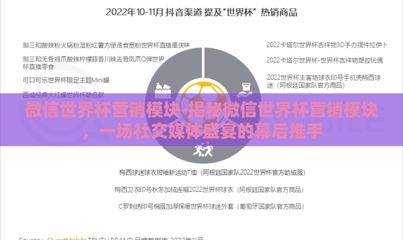 微信世界杯营销模块-揭秘微信世界杯营销模块，一场社交媒体盛宴的幕后推手