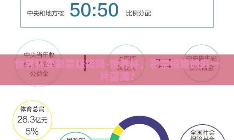 世界杯卖彩票赚钱吗-世界杯,彩票销售的另一片蓝海? 世界杯卖彩票赚钱吗-世界杯,彩票销售的另一片蓝海?