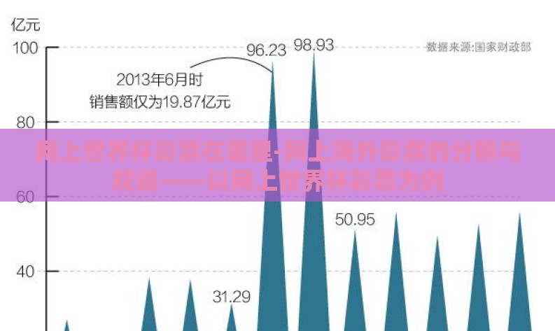 网上世界杯彩票在哪里-网上海外彩票的分辨与规避——以网上世界杯彩票为例