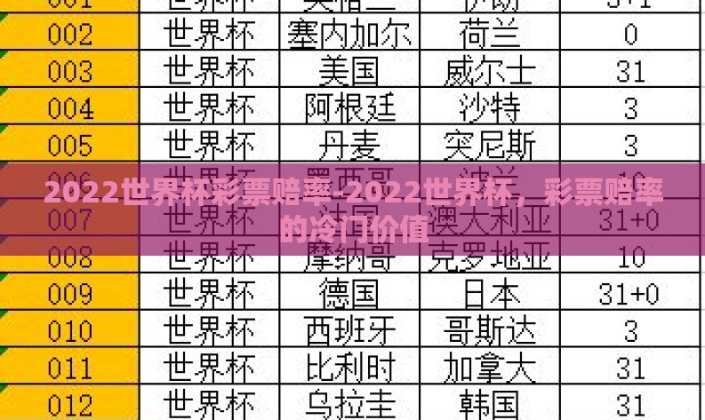 2022世界杯彩票赔率-2022世界杯，彩票赔率的冷门价值