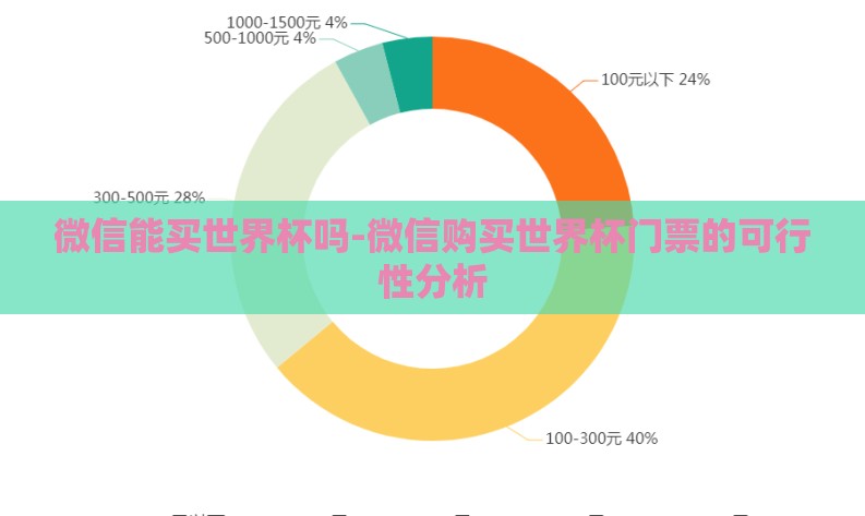 微信能买世界杯吗-微信购买世界杯门票的可行性分析