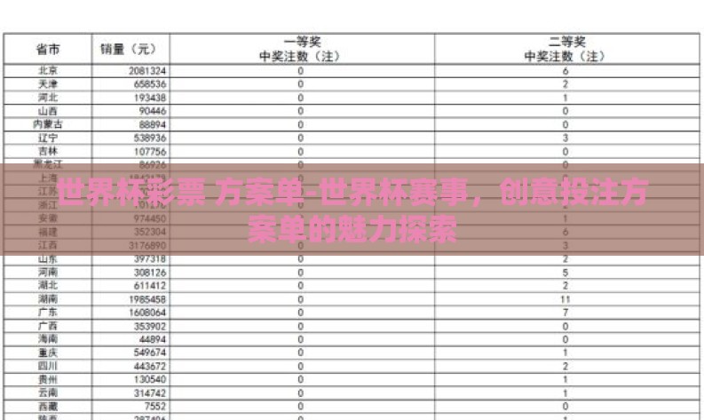 世界杯彩票 方案单-世界杯赛事,创意投注方案单的魅力探索 世界杯彩票 方案单-世界杯赛事,创意投注方案单的魅力探索