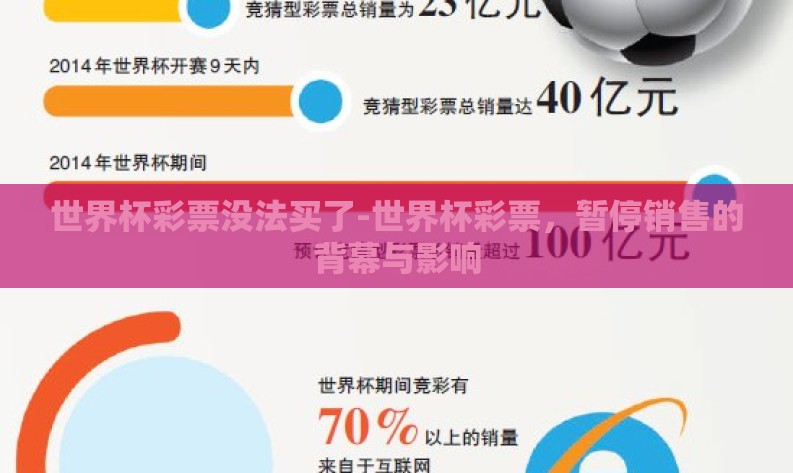 世界杯彩票没法买了-世界杯彩票，暂停销售的背幕与影响