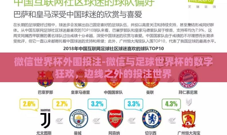 微信世界杯外围投注-微信与足球世界杯的数字狂欢,边线之外的投注世界 微信世界杯外围投注-微信与足球世界杯的数字狂欢,边线之外的投注世界