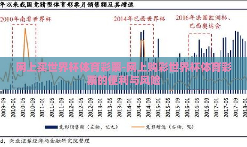 网上买世界杯体育彩票-网上购彩世界杯体育彩票的便利与风险