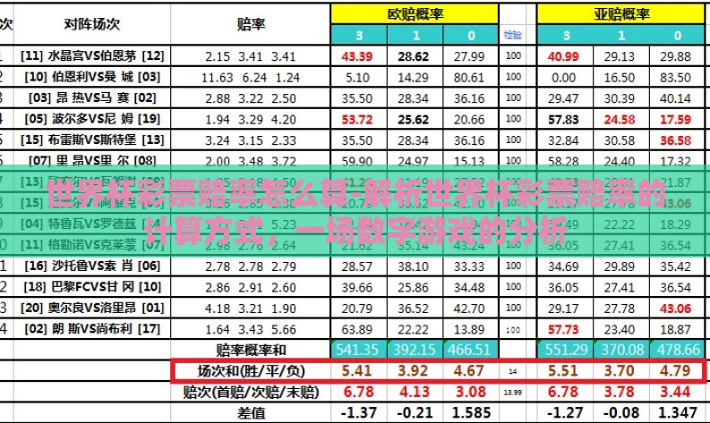 世界杯彩票赔率怎么算-解析世界杯彩票赔率的计算方式,一场数字游戏的分析 世界杯彩票赔率怎么算-解析世界杯彩票赔率的计算方式,一场数字游戏的分析