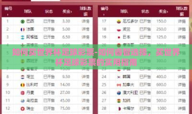 如何买世界杯足球彩票-如何睿智选择,买世界杯足球彩票的实用指南 如何买世界杯足球彩票-如何睿智选择,买世界杯足球彩票的实用指南
